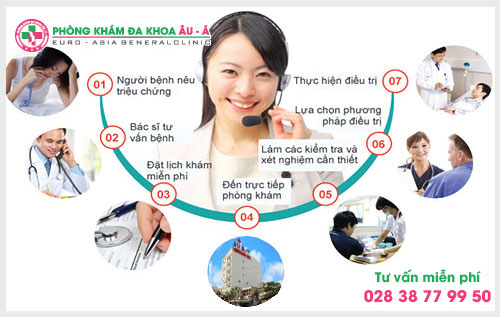 ho-tro-tu-van-giai-dap-pha-thai-an-toan-tai-tphcm