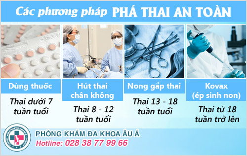 Đình chỉ thai 1 tuần – trên 2 tháng bằng cách nào?