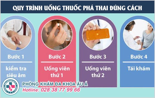 Giá thuốc phá thai bao nhiêu tiền vậy?