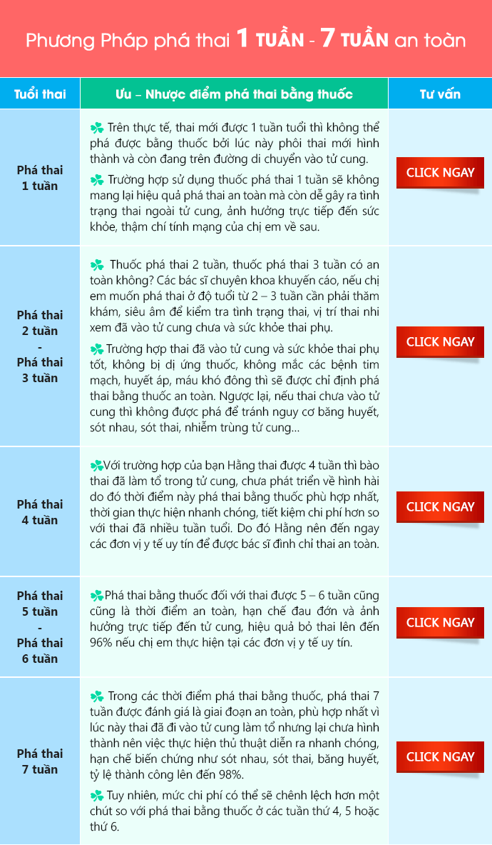 Phá thai 1 tuần đến phá thai 7 tuần an toàn