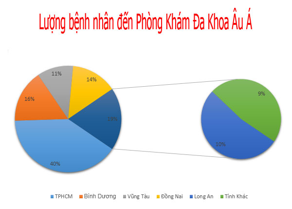 Tại sao cần chỉnh hình môi âm đạo?